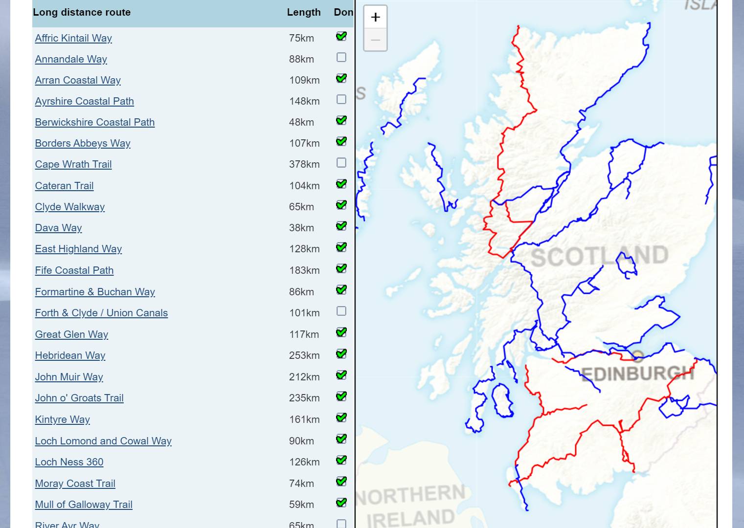 Long Distance Walks in Scotland (Walkhighlands)